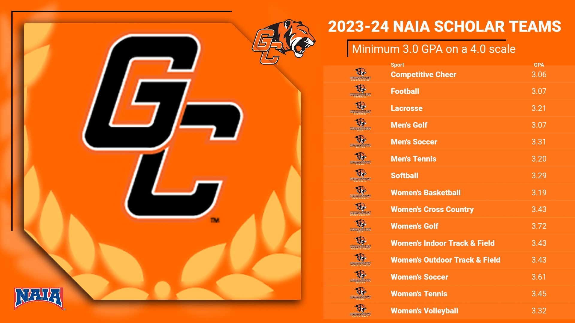 15 Teams named 2023-24 NAIA Scholar Teams