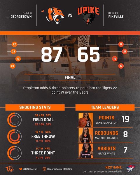 Women's Hoops Gets Back on Track With Win over Bears