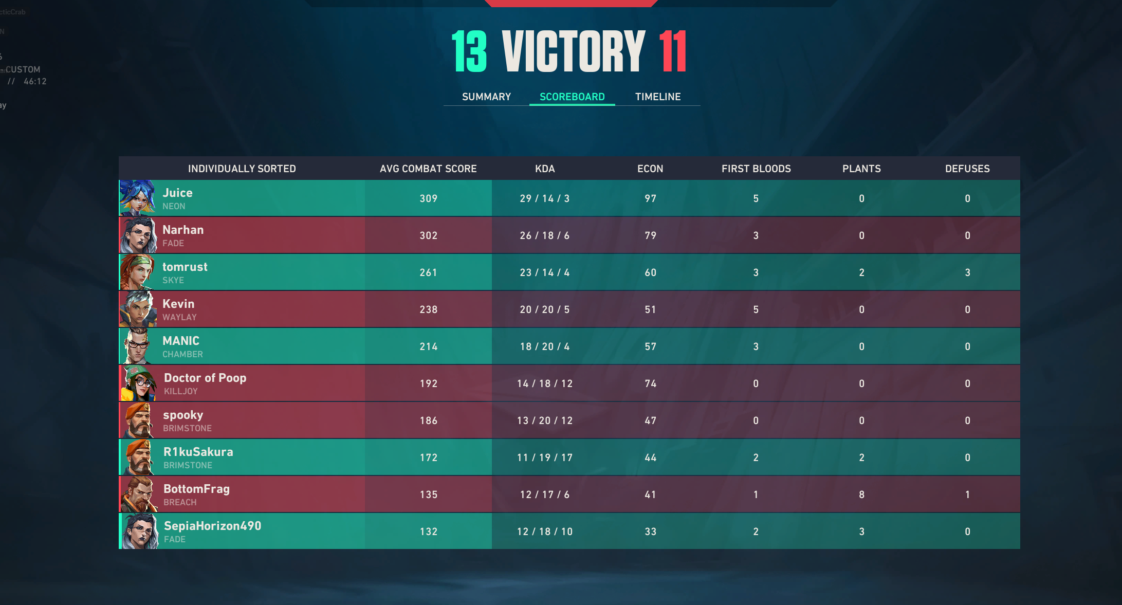 Esports Falls to Lebanon Valley College 3-0 in Valorant Championship Match