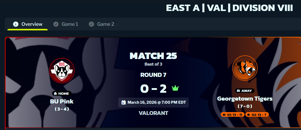 Esports Caps Spring Season with 2-0 Win over Boston University