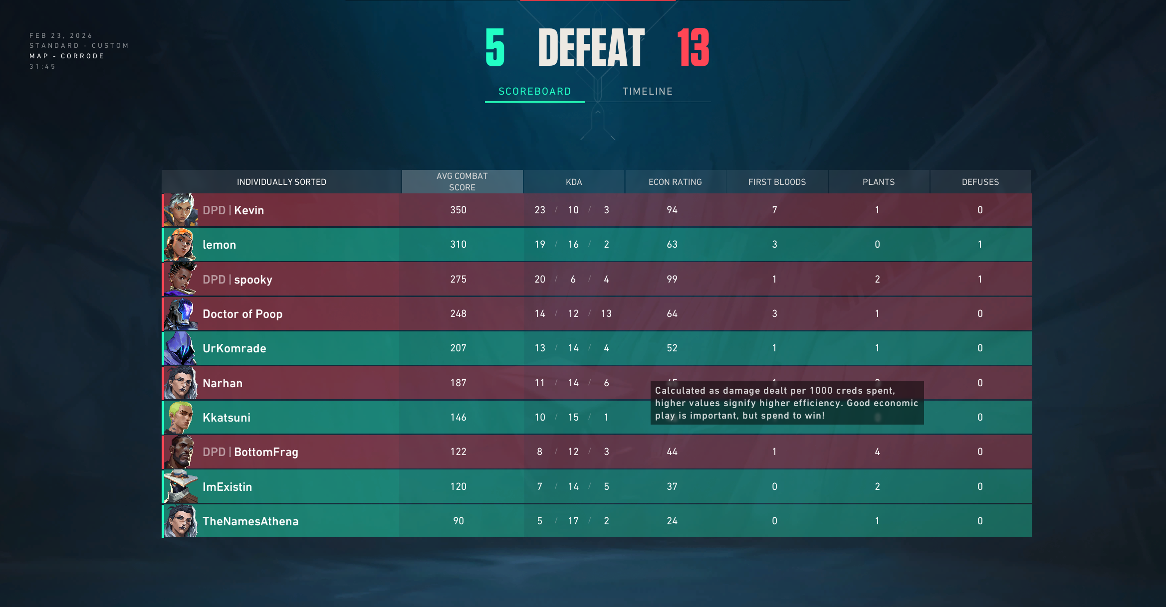 Esports Moves to 4-0 in the Spring