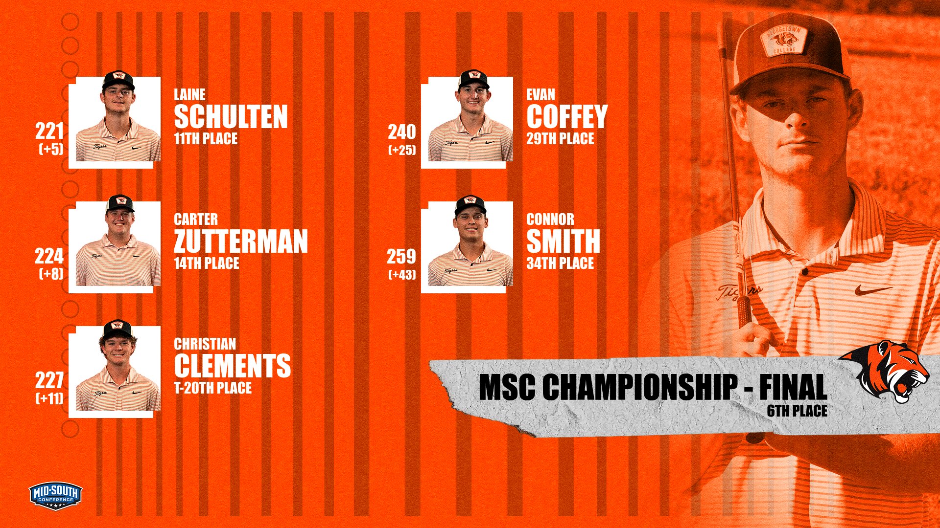 Men's Golf finishes 6th at MSC Championship