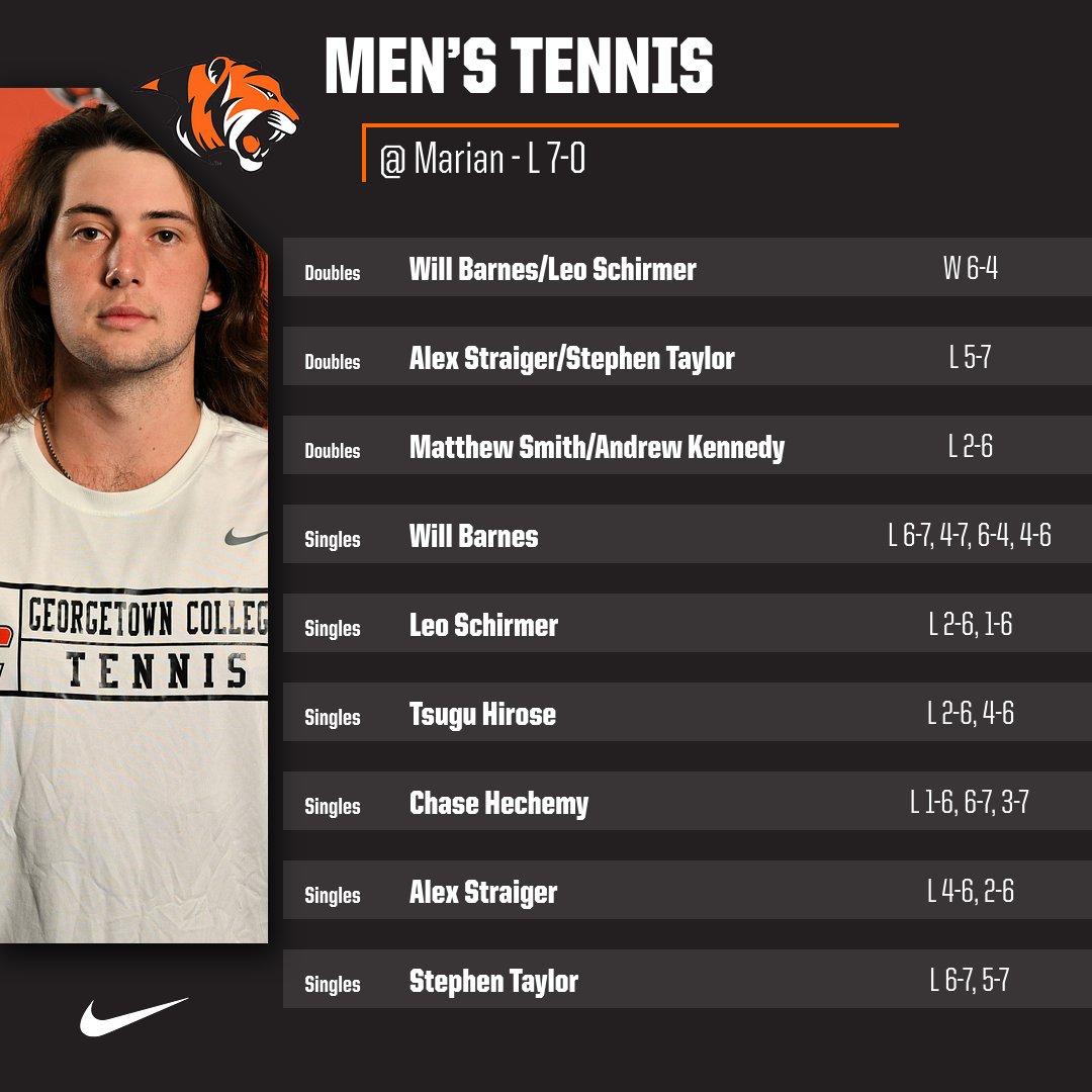 Tigers swept by Knights