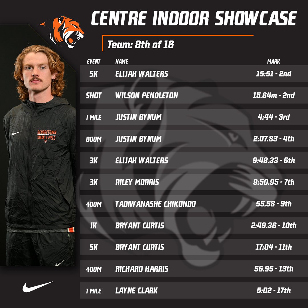 Men's T&F finishes 8th at Centre Indoor Showcase