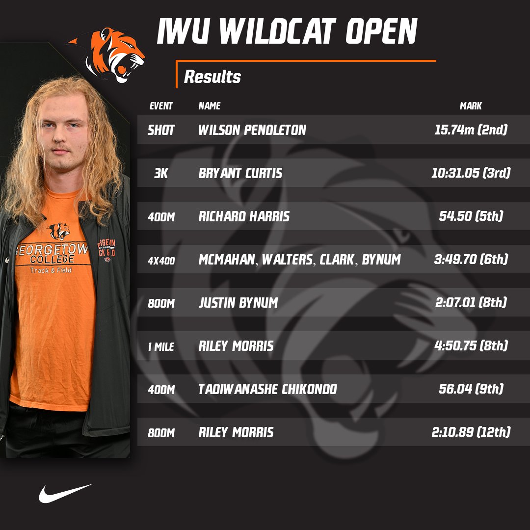 Pendleton leads Tigers at Wildcat Open