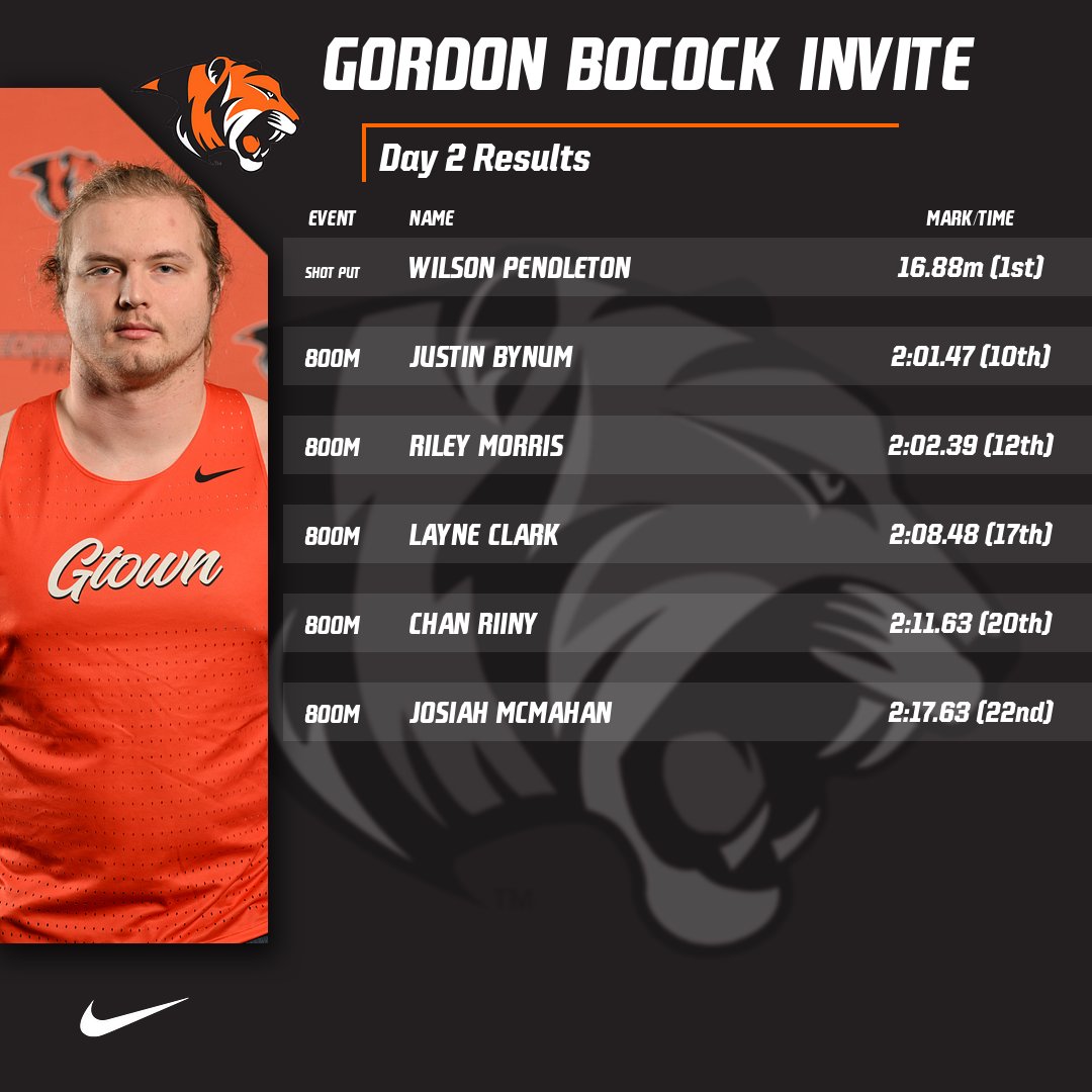 Pendleton dominates another shot put field