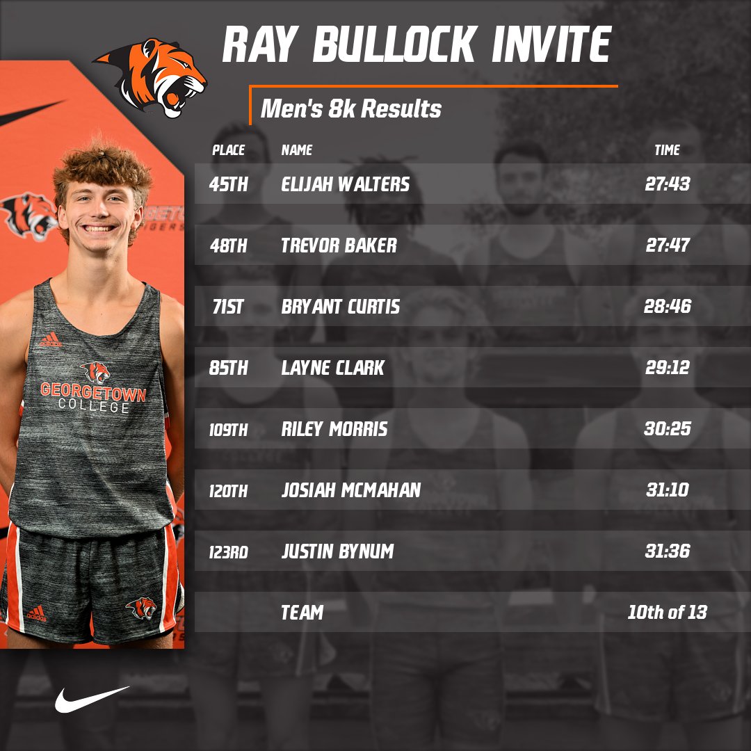 Men's XC finishes 10th at Ray Bullock Invite