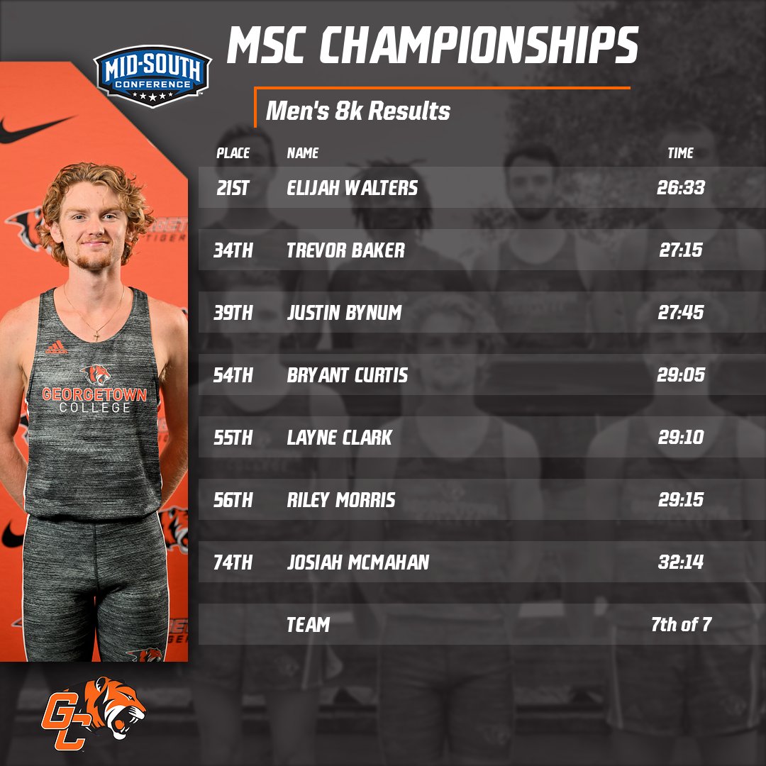 Elijah Walters leads Cross Country at MSC Championships