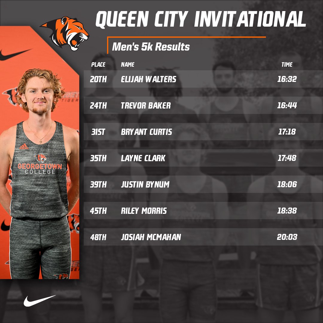 Men's XC places 4th at Queen City Invite