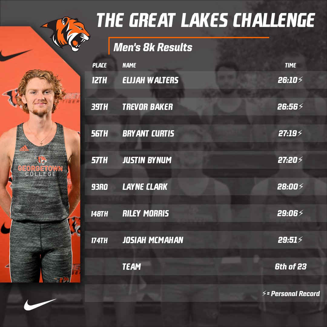 Men's XC runs 6th at Great Lakes Challenge