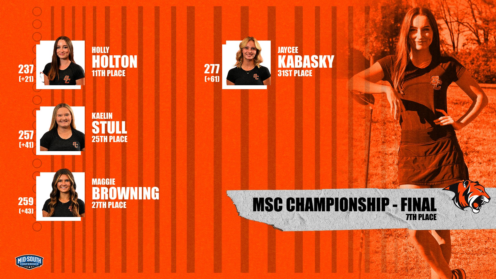 Women's Golf finishes 7th at MSC Championship