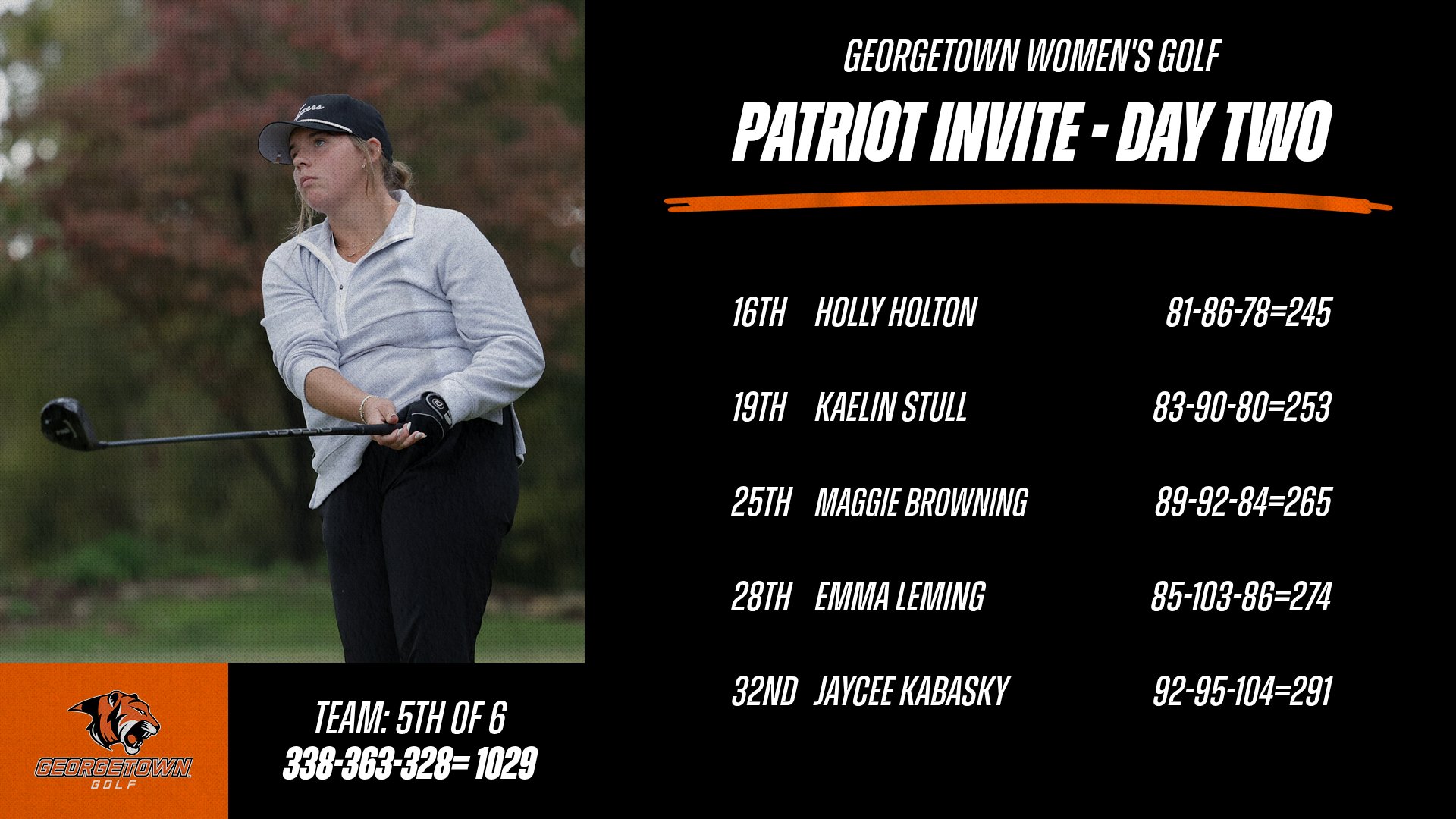 Tigers Finish Fifth at Patriot Invite