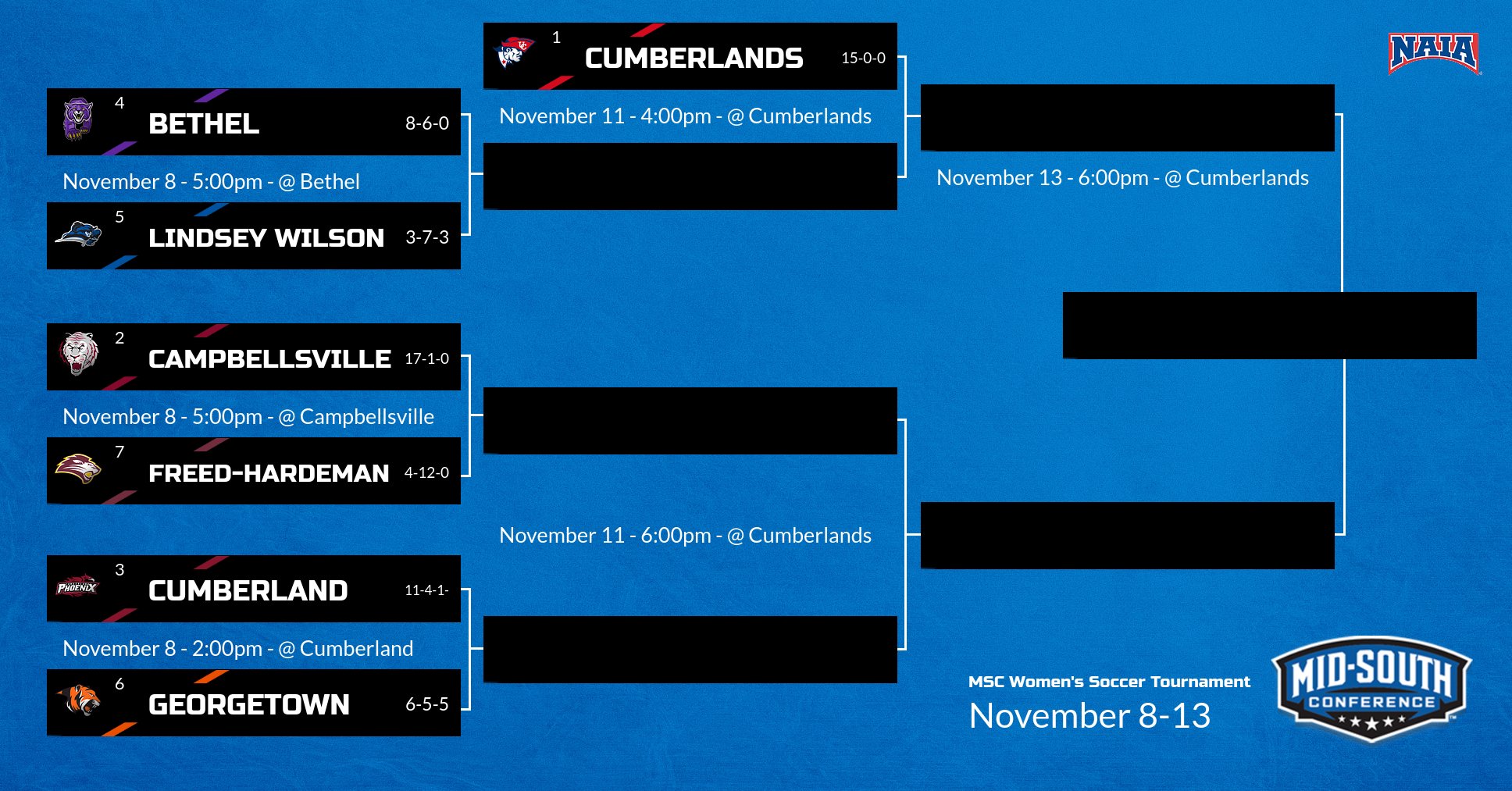 Women's Soccer draws 6-seed in MSC Tournament