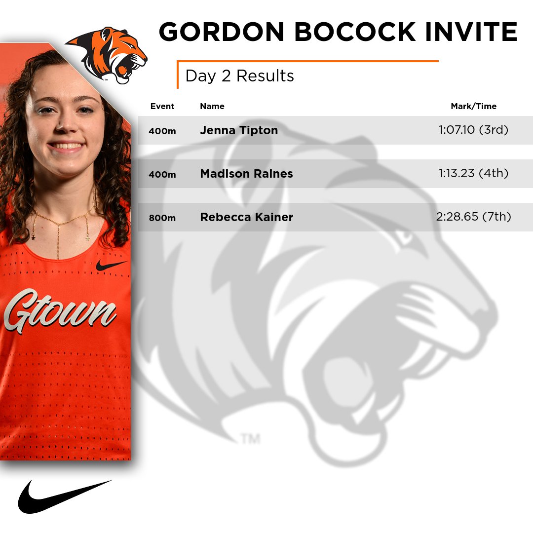 Jenna Tipton leads Day 2 of Gordon Bocock Invite